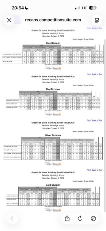 Shows for the weekend of October 3, 2026 - Page 2 - Contests/Scores ...