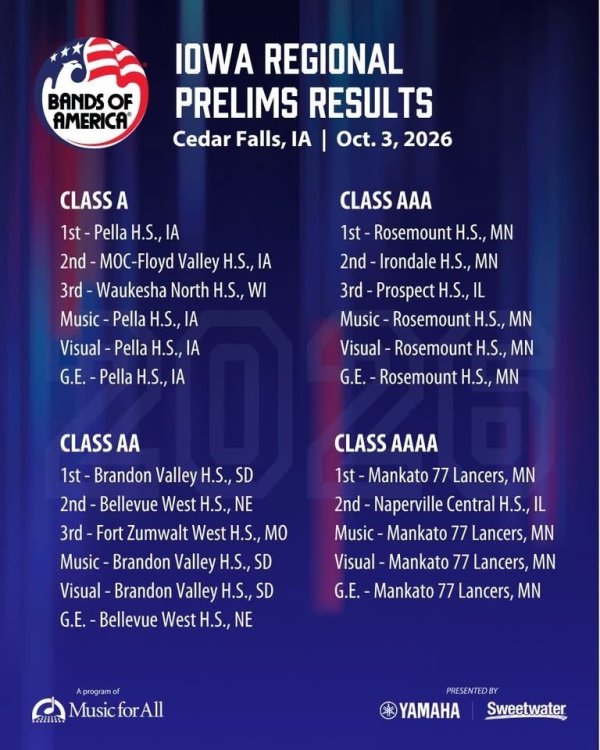 Shows for the weekend of October 3, 2026 - Page 2 - Contests/Scores ...